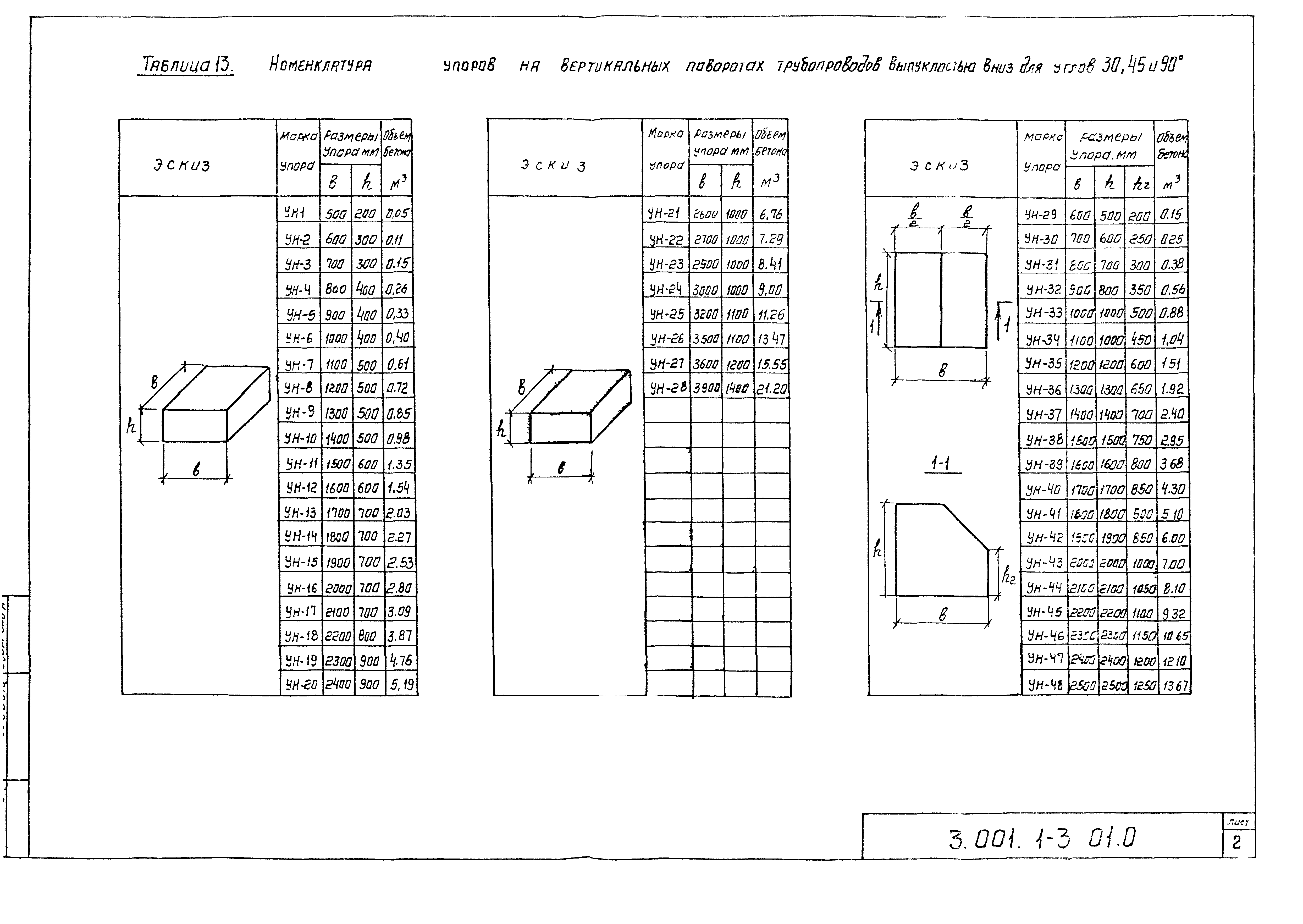 Упор бетонный УН-7 Серия 3.001.1-3