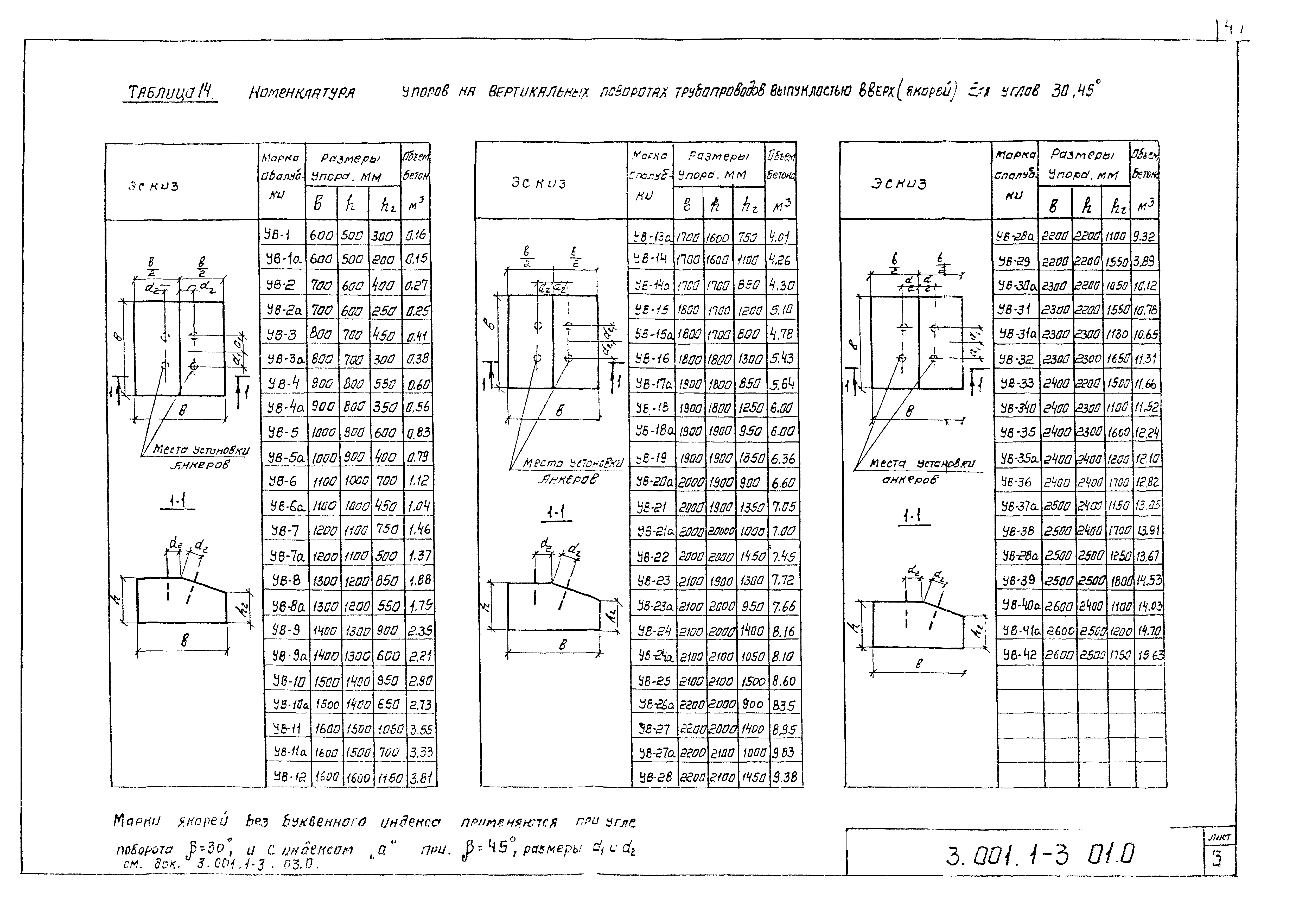 Упор бетонный УВ-7а Серия 3.001.1-3