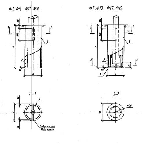 Фундамент Ф 2 Серия Б3.507.1-3.04