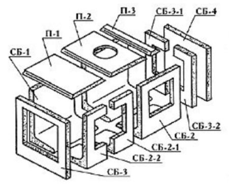 Блок стеновой СБ-3-2 ТУ 5855-004-10794886-2003