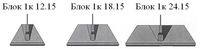 прямые контурные блоки