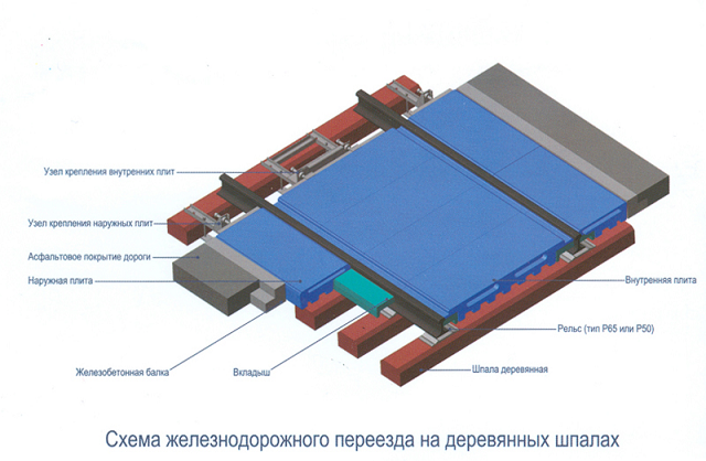 Плита внутренняя ПЖДВ на деревянных шпалах ТУ 2539-003-51271284-11