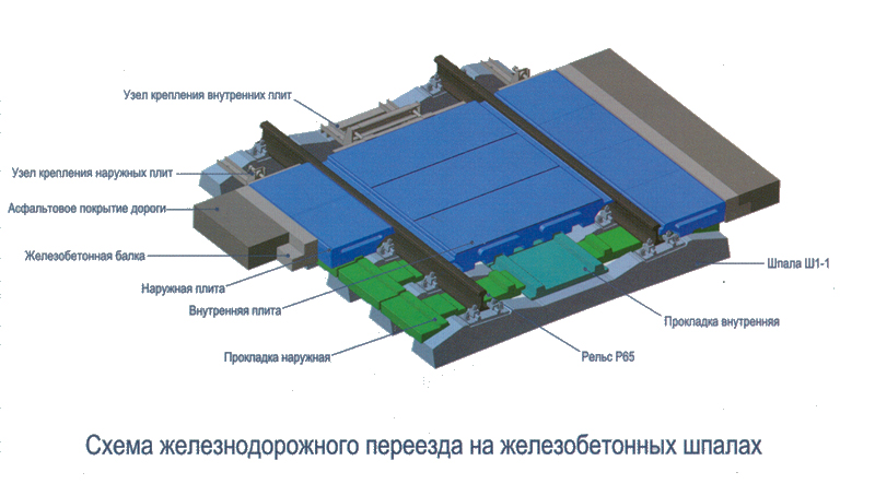 Плита наружная на железобетонных  шпалах ПЖДН ТУ 2539-003-51271284-11